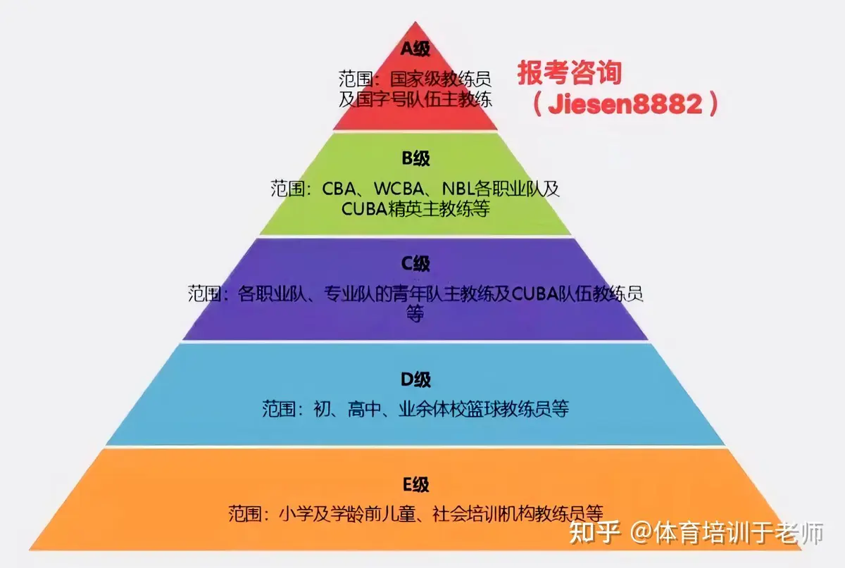 如何制定智能篮球训练计划_0
